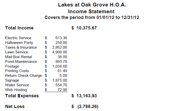 HOA-2012-Income-Statement