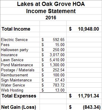 hoa-income-statement-2016